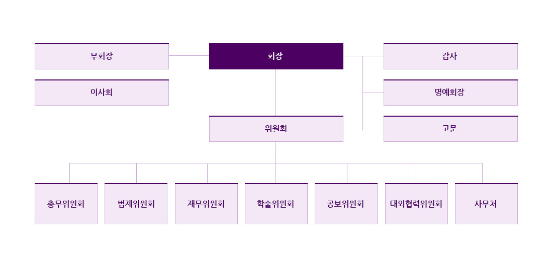 부산 조직도